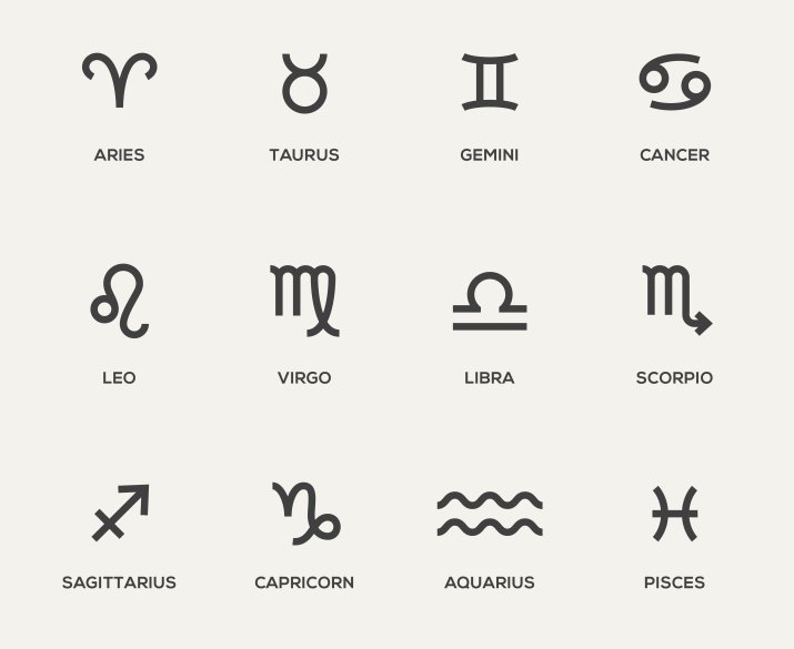 znaki zodiaku symbole